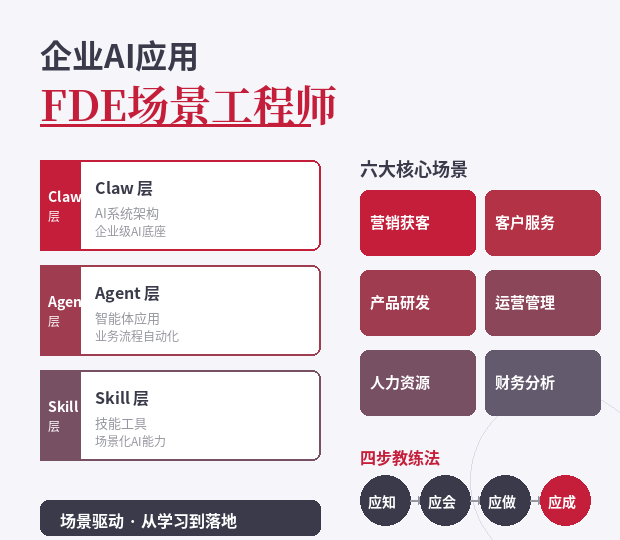 L4 FDE—AI+场景应用工程师实训认证